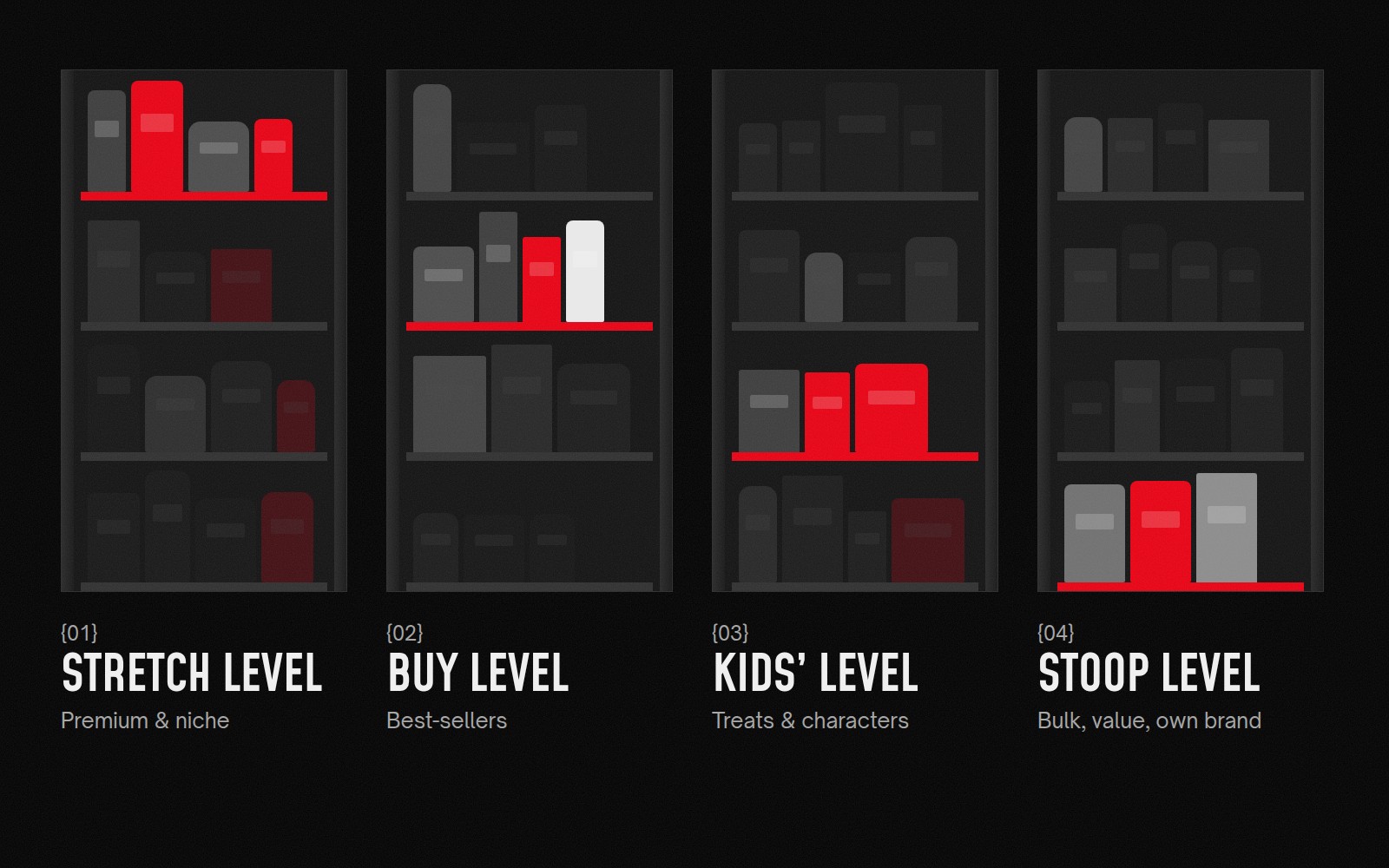 Four shelf units, each highlighting one level